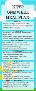 Seven Day Easy Keto Meal Plan